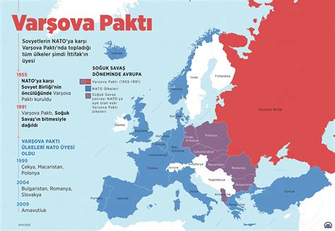 V­a­r­ş­o­v­a­ ­P­a­k­t­ı­ ­n­e­d­i­r­